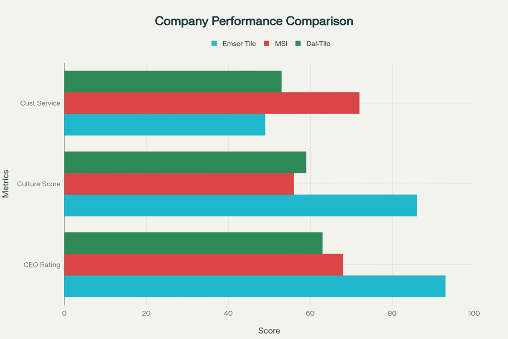 The Ultimate Guide to Emser Tile: Quality, Design, and Value for Your Next Project 8 emser-tile-performance-comparison-vs-major-competitors